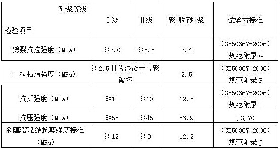 性能指标